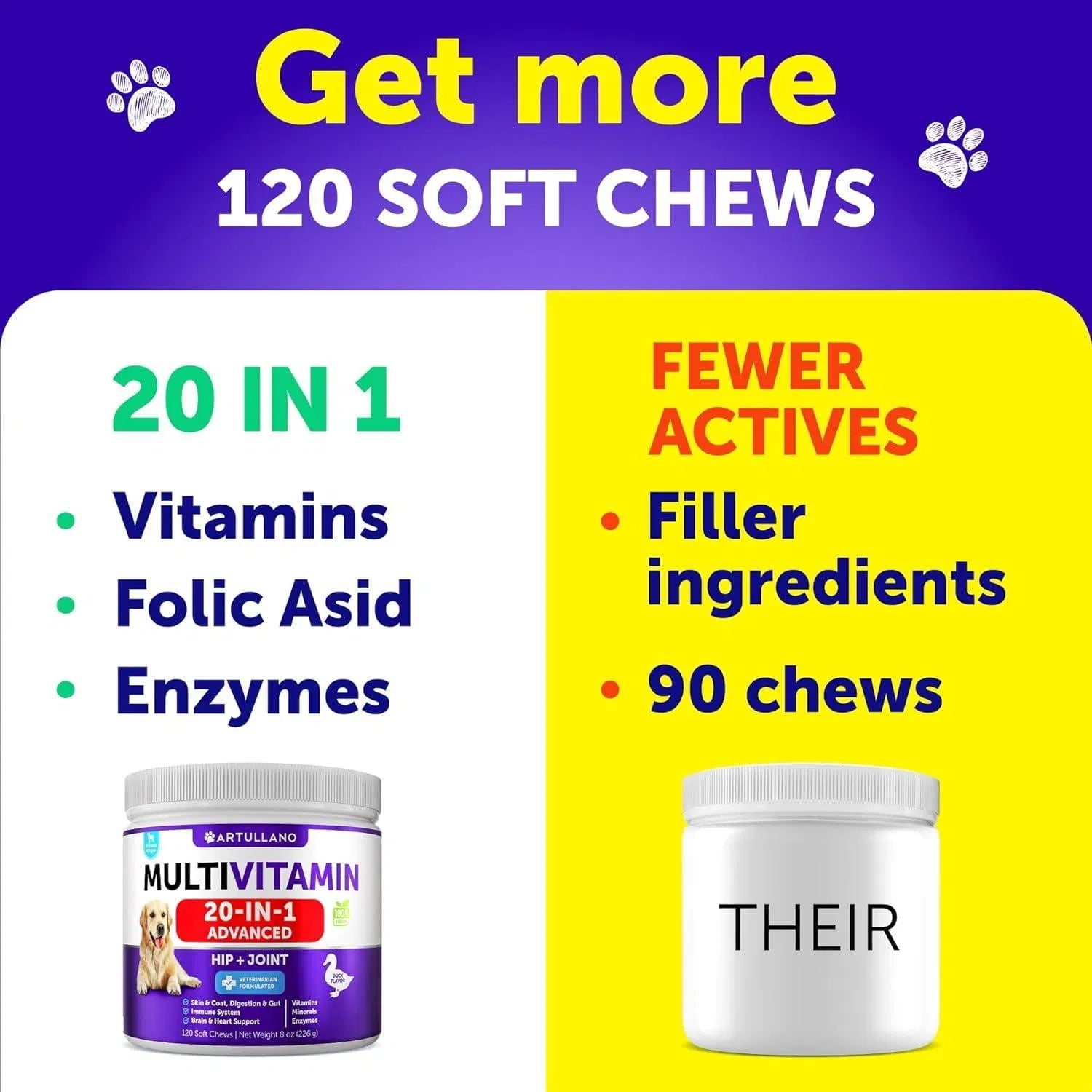 Complete Dog Multivitamin | 120 Chews | Furry Lovers Pet